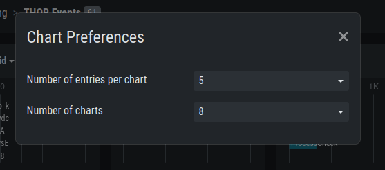 Chart Preferences
