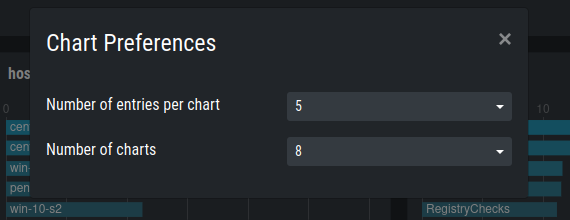 Chart Preferences