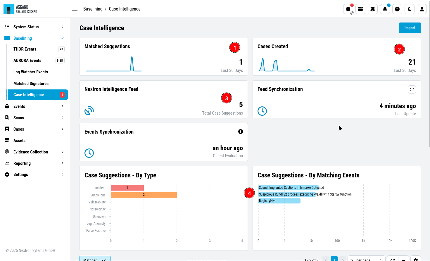 Case Intelligence Overview