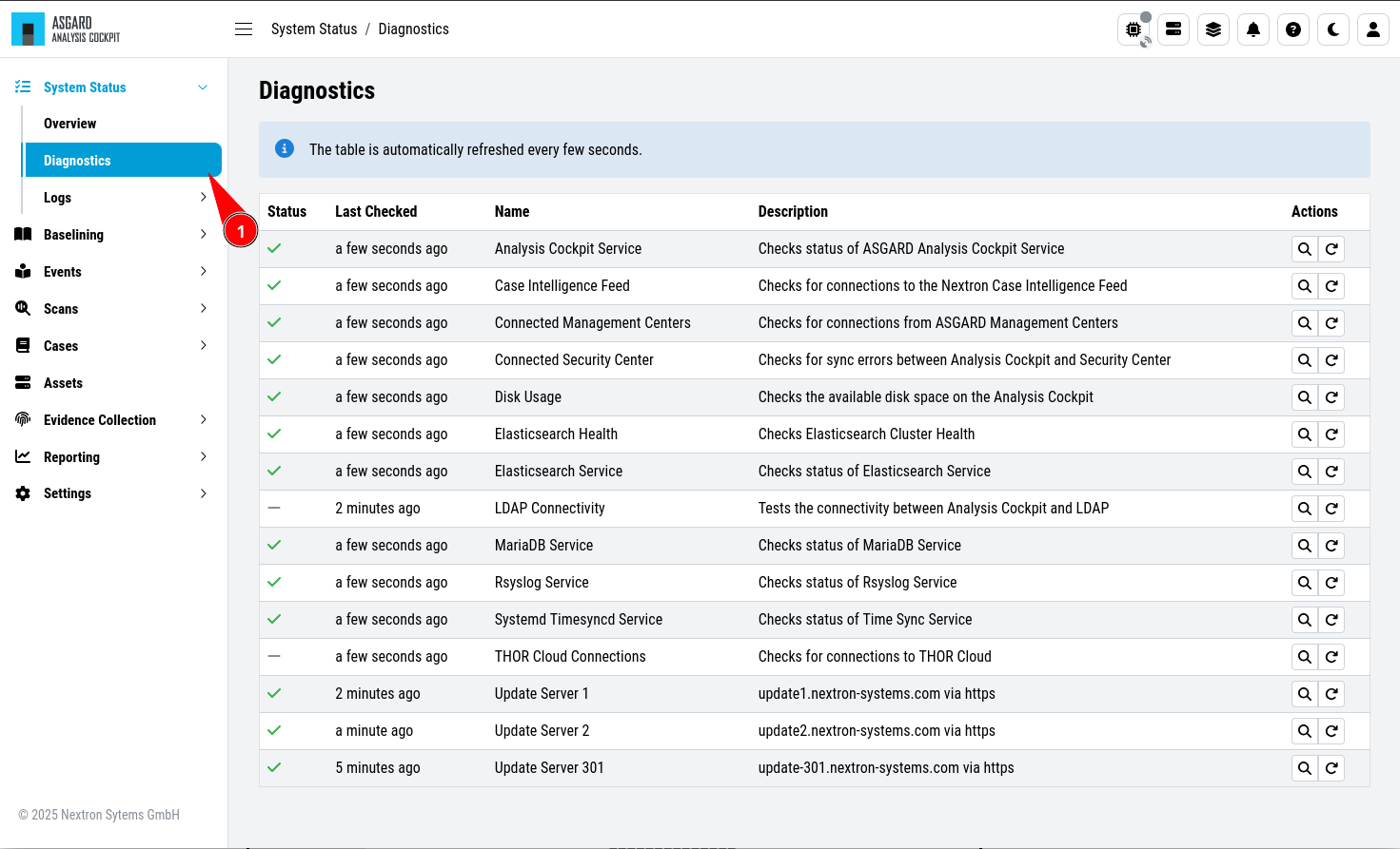 Diagnostics Overview